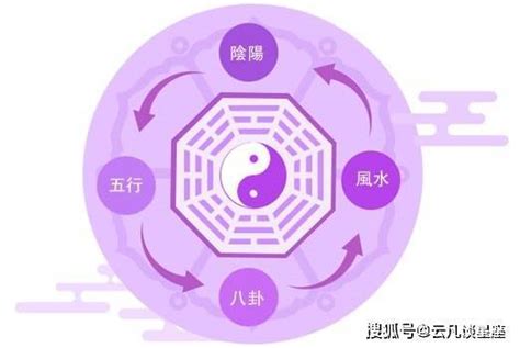 七赤星命|如何推算屬于自己的九星命卦？